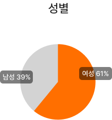 K-패스 성별